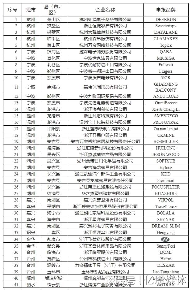 位跨境电商大佬全暴露了！OG真人浙江隐藏的40多