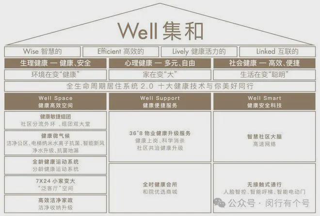 ：保利光合上城启幕理想生活新篇OG真人保利光合上城售楼处发布(图26)